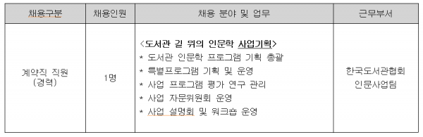 주)데이터클립 : 국립중앙도서관 국가전거 구축 팀원 모집 | 더팀스 한국도서관협회 계약직 직원 채용 공고(공고 제2023-04호(2023.4.7.)) > 협회소식 | 한국도서관협회” style=”width:100%” title=”한국도서관협회 계약직 직원 채용 공고(공고 제2023-04호(2023.4.7.)) > 협회소식 | 한국도서관협회”><figcaption>한국도서관협회 계약직 직원 채용 공고(공고 제2023-04호(2023.4.7.)) > 협회소식 | 한국도서관협회</figcaption></figure>
<figure><img decoding=